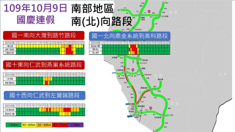 國慶連假首日南部地區交通流量預估。（圖／高公局提供）