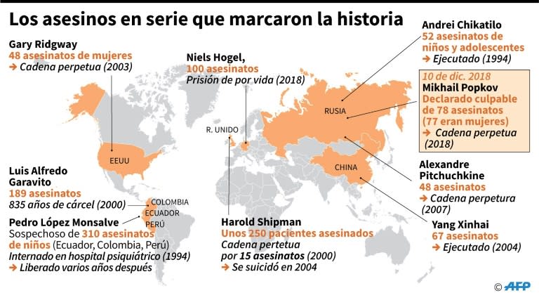 Principales asesinos en serie que marcaron la historia