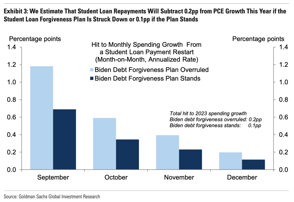 (Credit: Goldman Sachs)