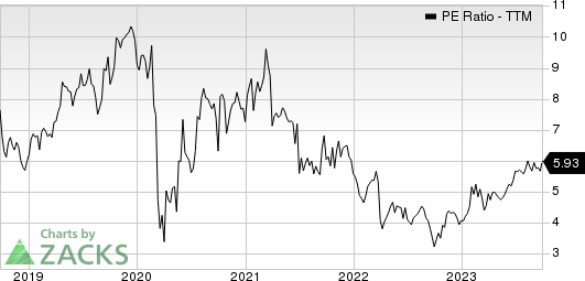 Group 1 Automotive, Inc. PE Ratio (TTM)