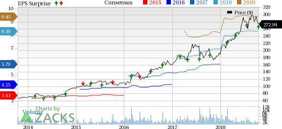 Domino's (DPZ) bottom-line growth in the third quarter of 2018 can be attributed to higher net income and lower diluted share count as a result of share repurchases.