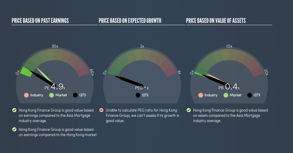 SEHK:1273 Price Estimation Relative to Market, July 11th 2019