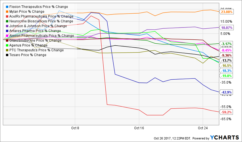 FLXN Chart