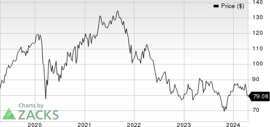 Medtronic PLC Price