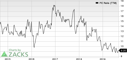 Anixter International Inc. PE Ratio (TTM)