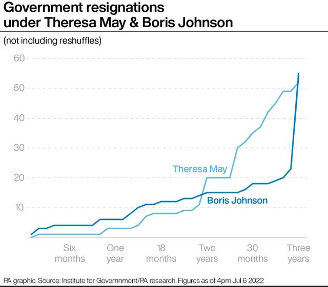 POLITICS Johnson