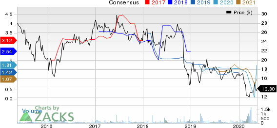 Sprague Resources LP Price and Consensus