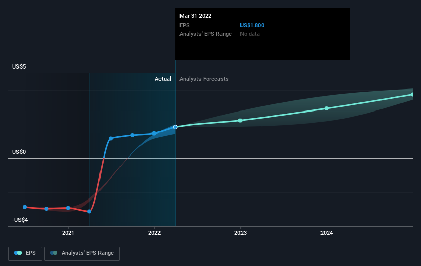 earnings-per-share-growth