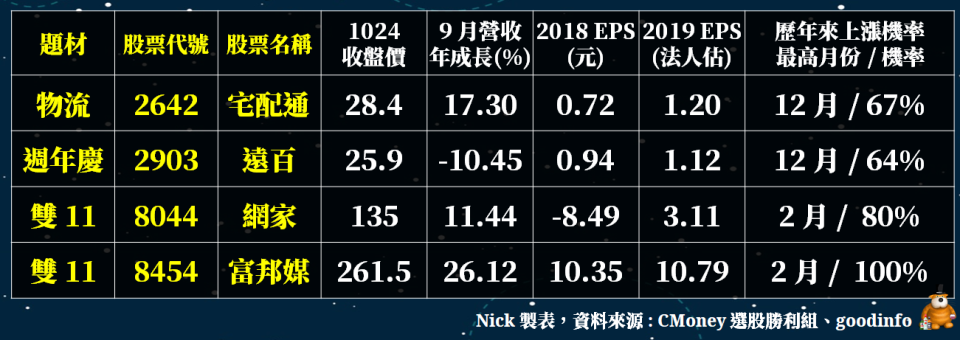 (註:以上僅為數據揭露，無推介買賣之意，投資人須自負交易風險)