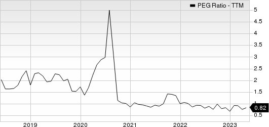 Stride, Inc. PEG Ratio (TTM)