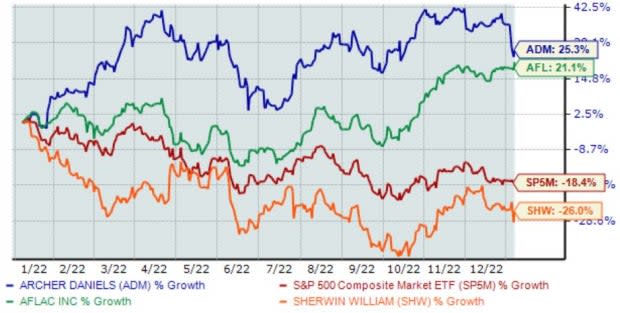 Zacks Investment Research