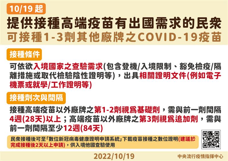 指揮中心宣布提供接種高端疫苗、有出國需求的民眾補打他廠疫苗。（圖／指揮中心提供）