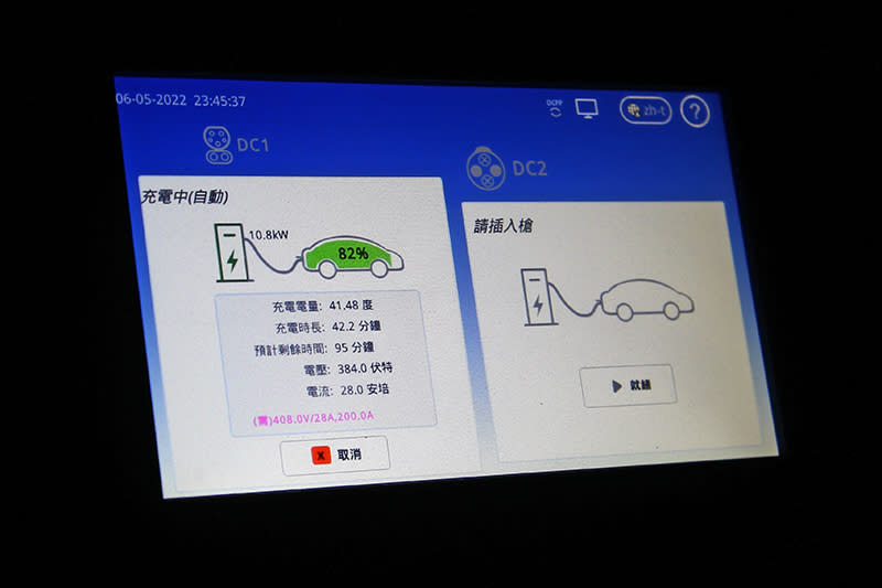 實際體驗快速充電，可以看到花了42.2分鐘將車由20%左右充至82%，但若要完全充滿則因保護機制將還需一個多小時的時間。