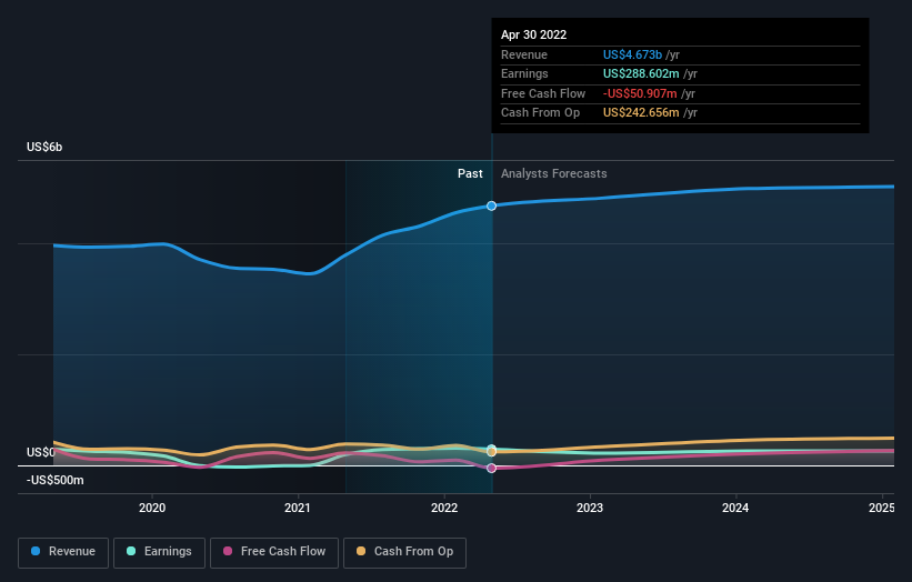 earnings-and-revenue-growth