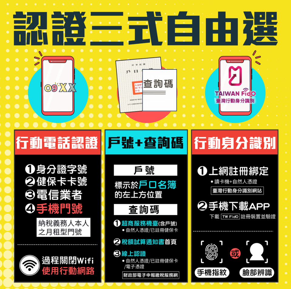 今年財政部首度推出手機報稅功能，更標榜免下載App、免插卡、免紙本的方式報稅。（財政部提供）