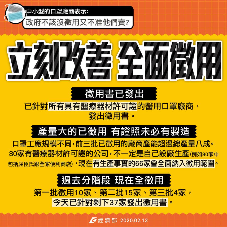 經濟部今（13）晚表示，過去因為人力受限，採取分階段徵用口罩，現在將全面徵用。   圖：翻攝經濟部臉書