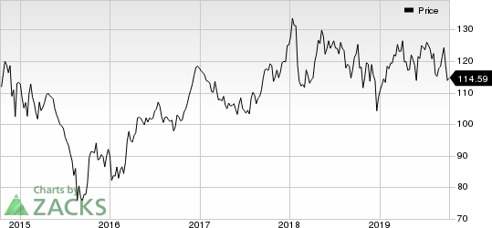 Chevron Corporation Price