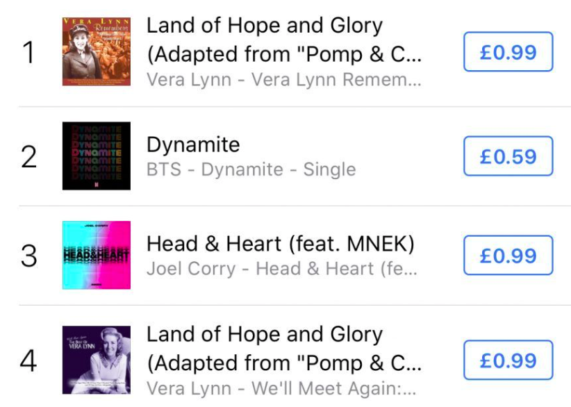 Vera Lynn's rendition of Land of Hope and Glory topped the iTunes chart following a Twitter campaign. (iTunes)