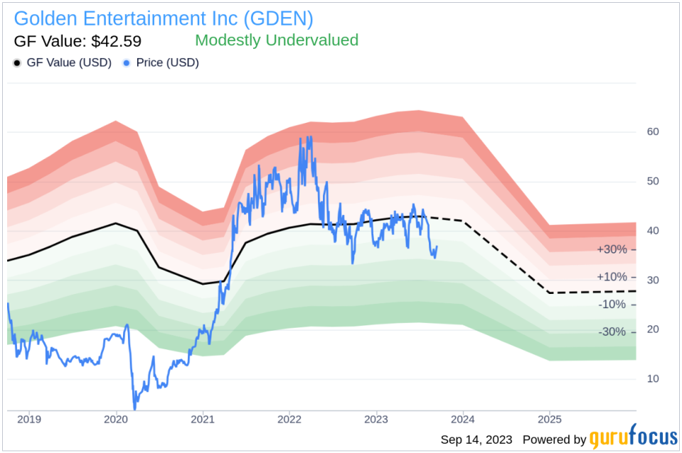 Golden Entertainment (GDEN): An Undervalued Gem in the Gaming Industry?