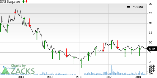 Cleveland-Cliffs' (CLF) Q1 results are likely to be impacted by seasonally light sales volumes and lower price realization.