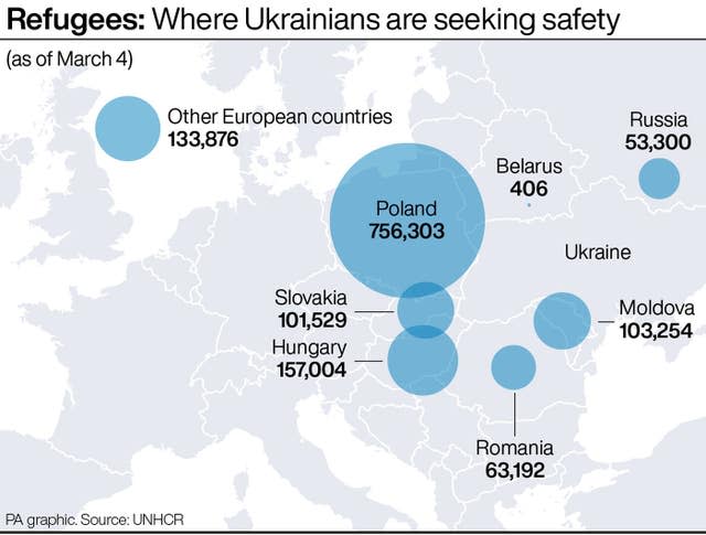 POLITICS Ukraine