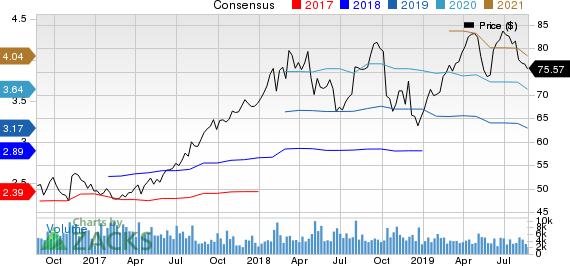 Xylem Inc. Price and Consensus