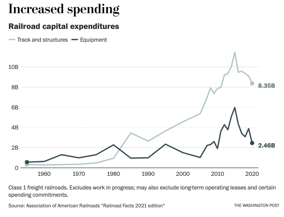 Washington Post