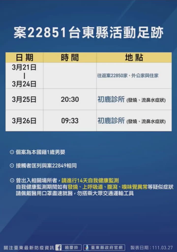 ▲台東縣政府公布最新確診者足跡。（圖／翻攝自饒慶鈴臉書直播）