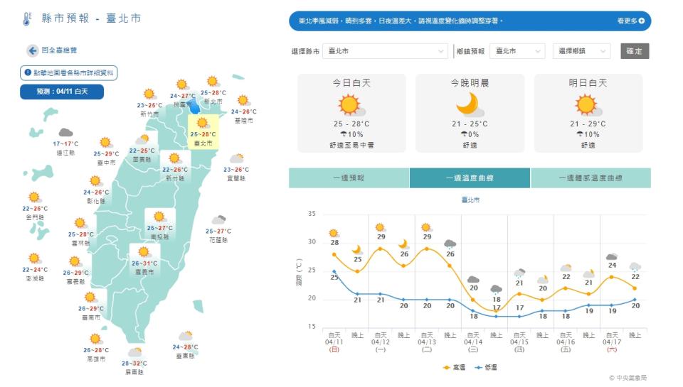 14日鋒面通過及東北季風增強，溫度會出現下降情形。（圖／翻攝自氣象局）