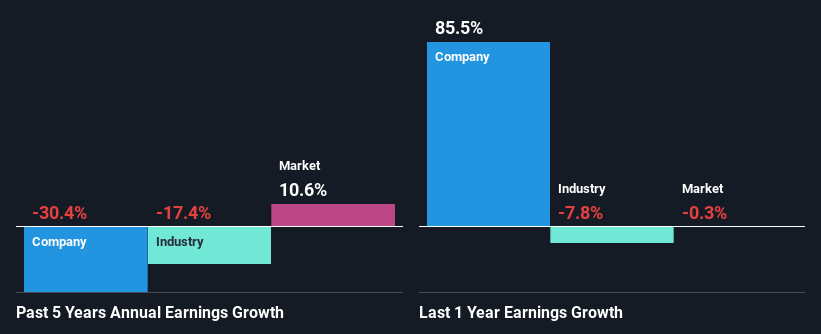 past-earnings-growth