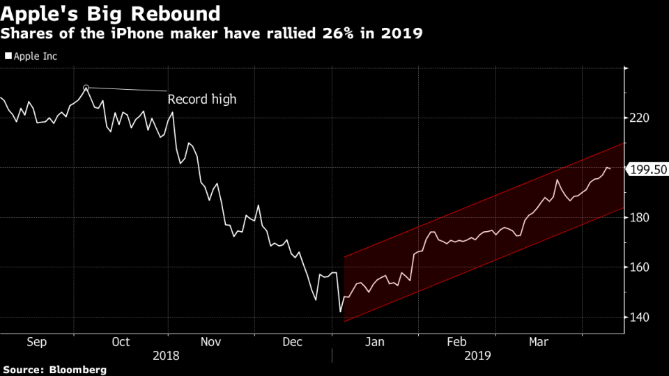 Apple’s $200 Billion Comeback: Services, Tariff Hope and Value