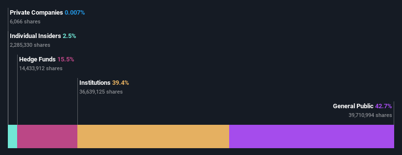 ownership-breakdown