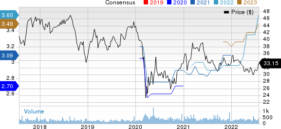 TrustCo Bank Corp NY Price and Consensus