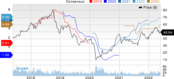 Methanex Corporation Price and Consensus