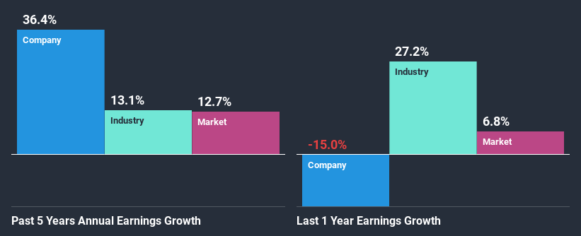 past-earnings-growth