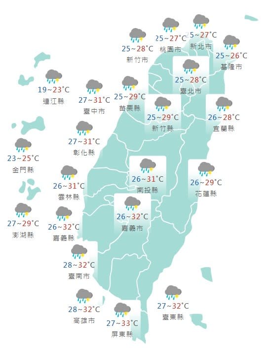 今日各地皆有明顯雨勢，氣溫偏悶熱，中南部高溫有31度至33度。取自中央氣象署