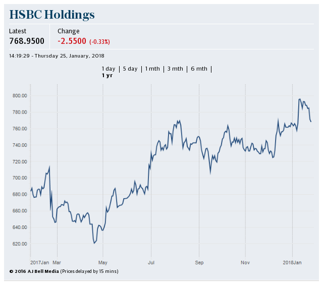 HSBC