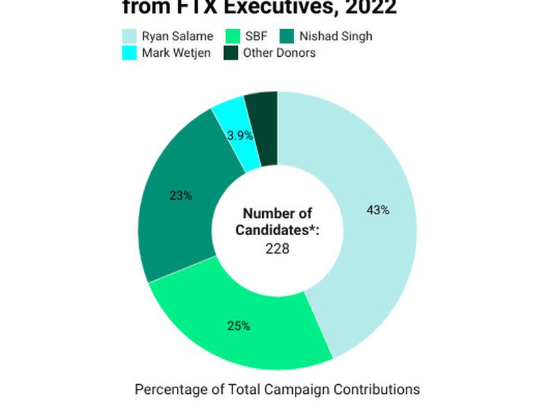 (Federal Election Commission)