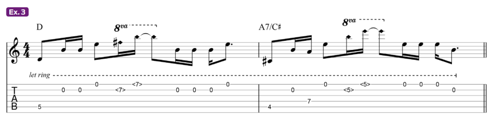 guitar tablature