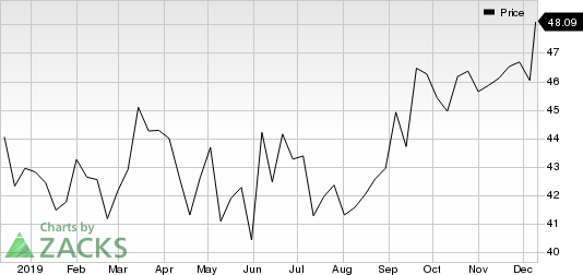 Sanofi Price