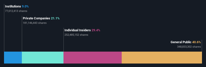 SZSE:300188 Ownership Breakdown as at Jun 2024