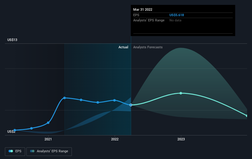 earnings-per-share-growth