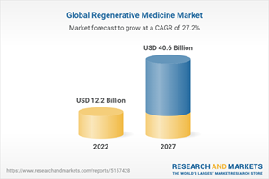 Global Regenerative Medicine Market