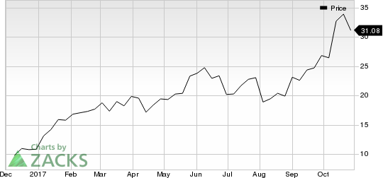 Ichor Holdings, Ltd. Price