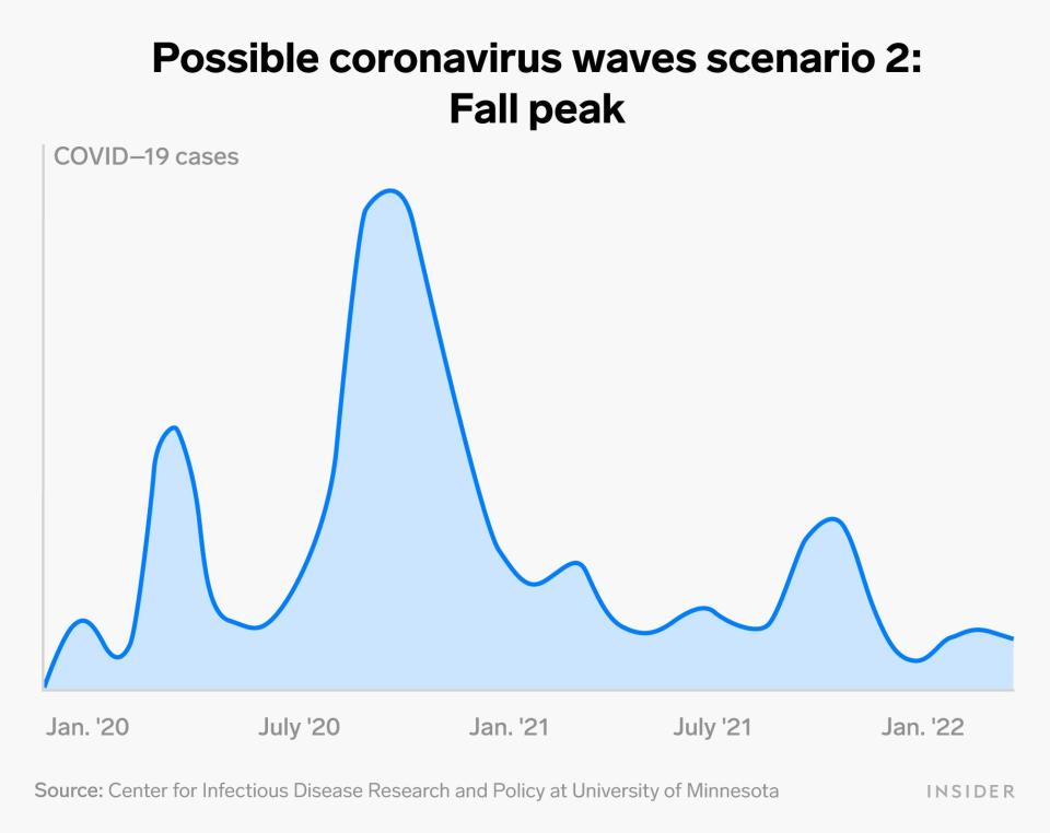 possible pandemic wave scenario 4x3 copy