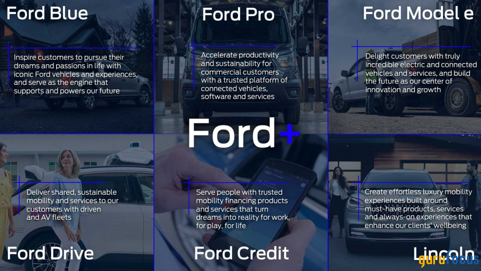 Ford: An Unjustified Falling Knife With Turnaround Potential