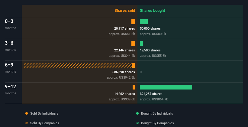 insider-trading-volume