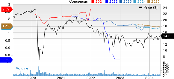 PennyMac Mortgage Investment Trust Price and Consensus