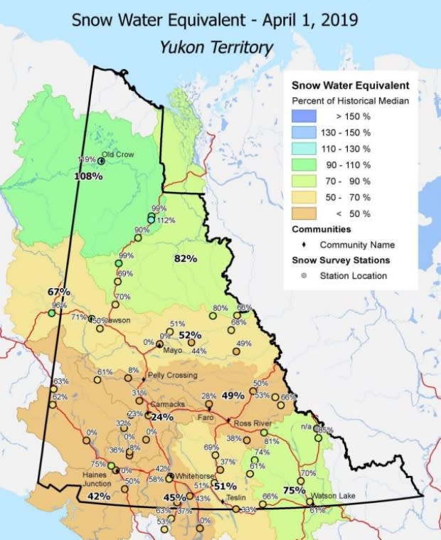 Yukon government