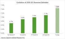 Why is the Market Unimpressed with Bank Earnings?